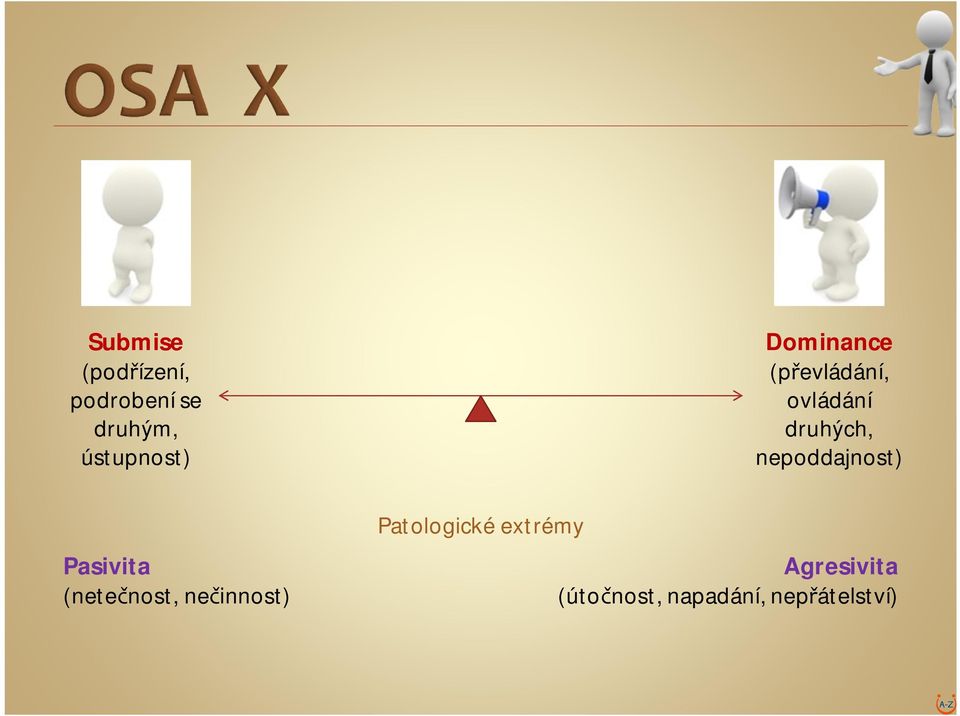 druhých, nepoddajnost) Pasivita (nete nost, ne