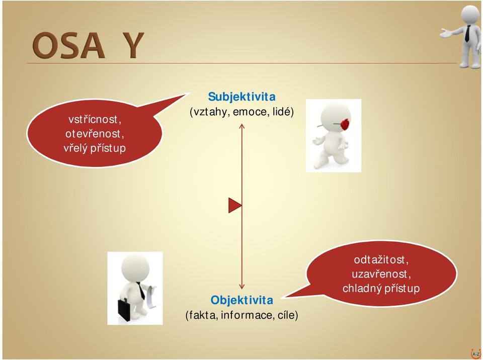 Objektivita (fakta, informace, cíle)