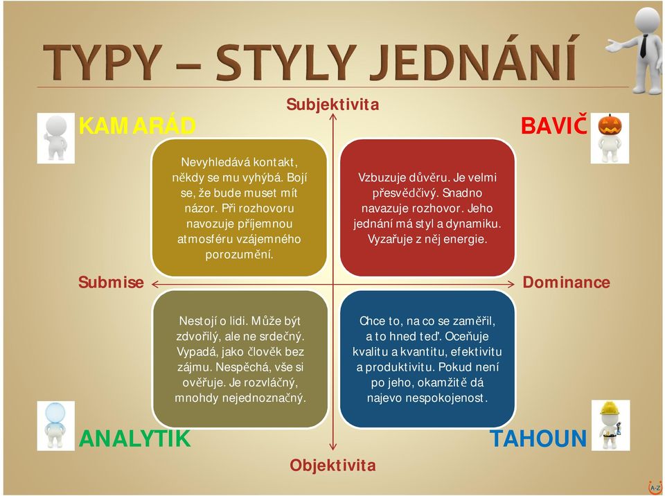 Jeho jednání má styl a dynamiku. Vyza uje z n j energie. Dominance Nestojí o lidi. M že být zdvo ilý, ale ne srde ný. Vypadá, jako lov k bez zájmu.