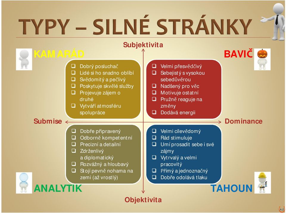 zemi (až vrostlý) Subjektivita Objektivita Velmi p esv ivý Sebejistý s vysokou sebed rou Nadšený pro v c Motivuje ostatní Pružn reaguje na zm ny