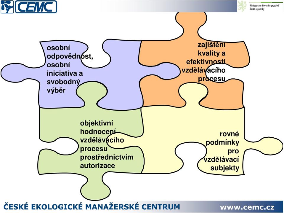 objektivní hodnocení vzdlávacího procesu