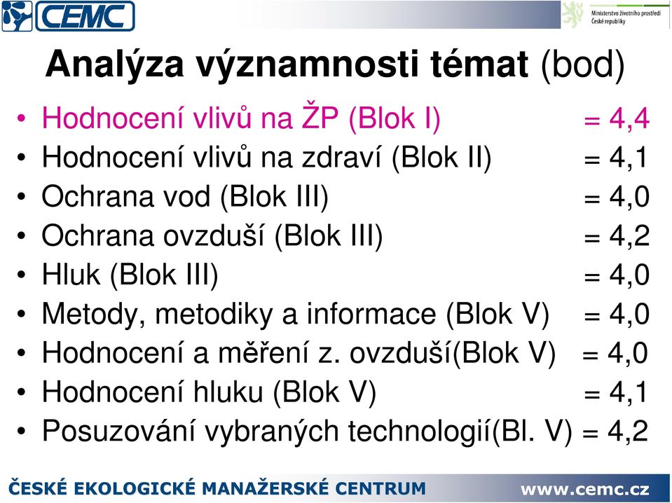 Hluk (Blok III) = 4,0 Metody, metodiky a informace (Blok V) = 4,0 Hodnocení a mení z.