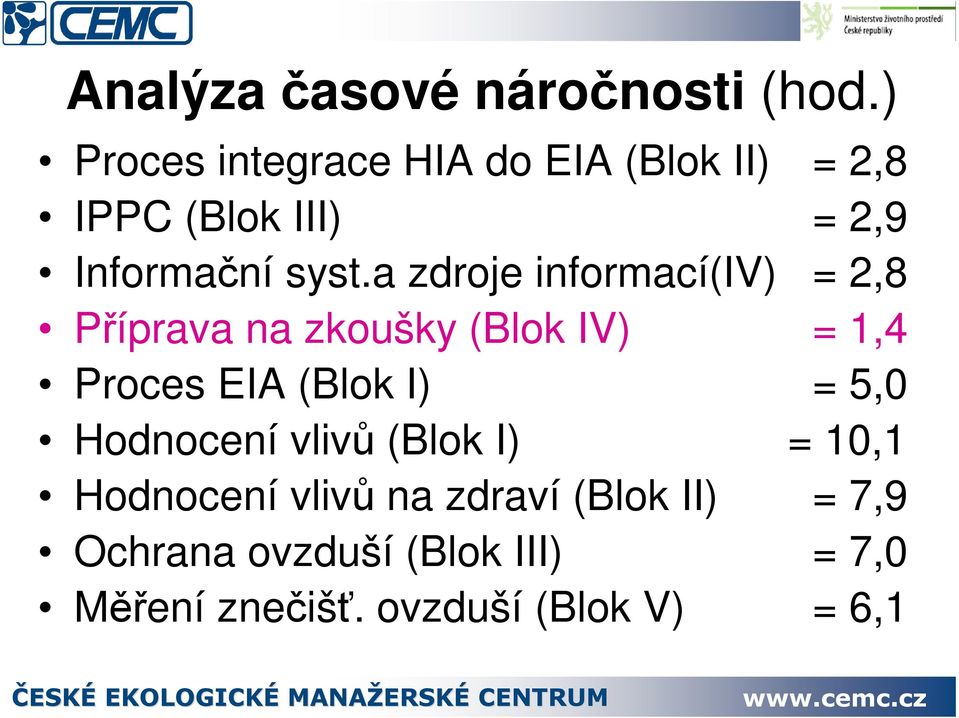 a zdroje informací(iv) = 2,8 Píprava na zkoušky (Blok IV) = 1,4 Proces EIA (Blok I) =