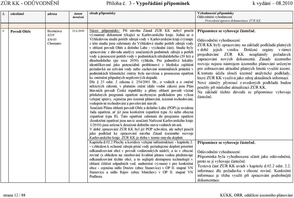 Studie byly zpracovány z důvodu analýzy současných podmínek zdrojů a potřeb vody a posouzení potřeb vody v podmínkách střednědobého (20 let) a dlouhodobého (po roce 2050) výhledu.