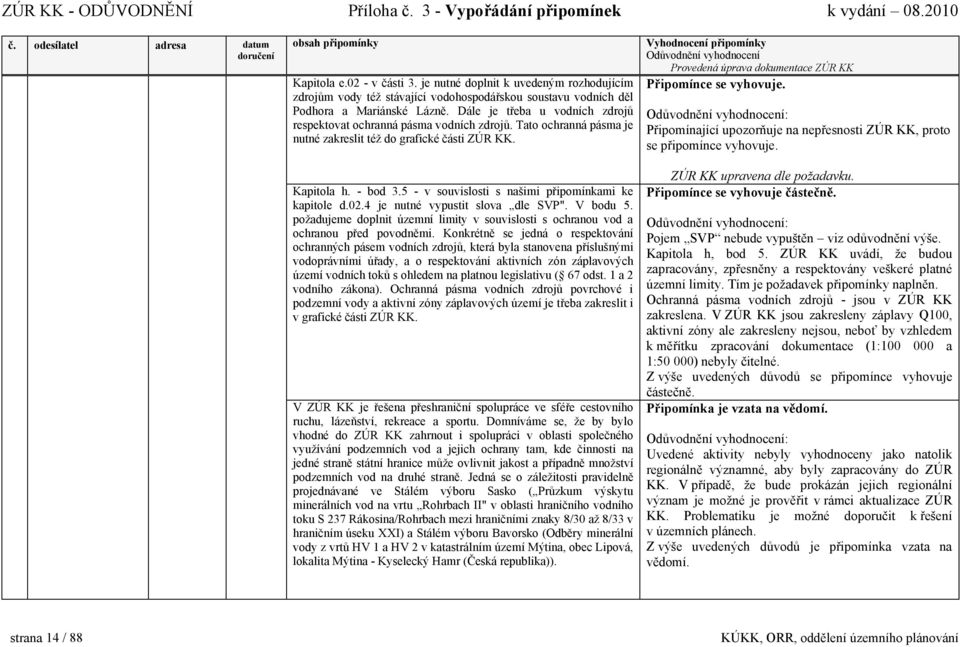 5 - v souvislosti s našimi připomínkami ke kapitole d.02.4 je nutné vypustit slova dle SVP". V bodu 5. požadujeme doplnit územní limity v souvislosti s ochranou vod a ochranou před povodněmi.