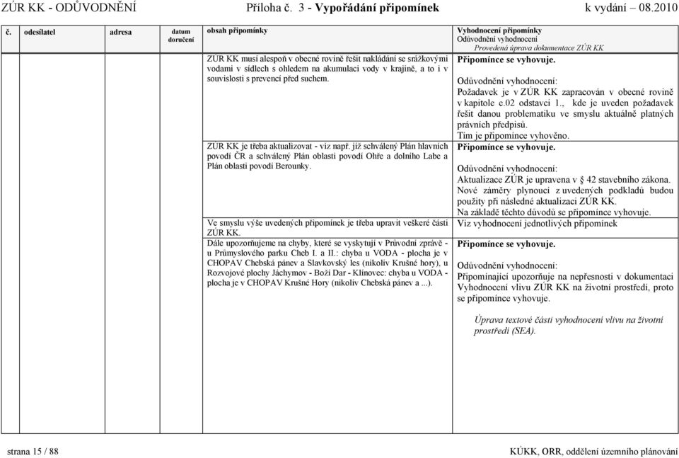 Ve smyslu výše uvedených připomínek je třeba upravit veškeré části ZÚR KK. Dále upozorňujeme na chyby, které se vyskytují v Průvodní zprávě - u Průmyslového parku Cheb I. a II.