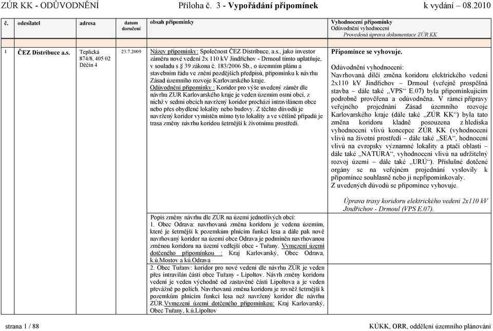 Odůvodnění připomínky : Koridor pro výše uvedený záměr dle návrhu ZUR Karlovarského kraje je veden územím osmi obcí, z nichž v sedmi obcích navržený koridor prochází intravilánem obce nebo přes