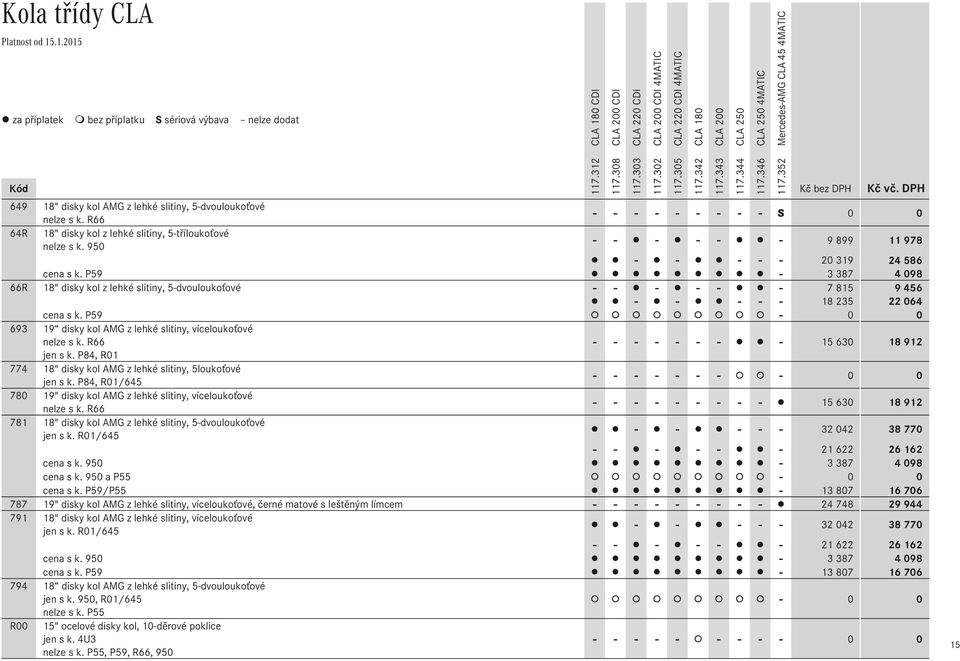 P59-0 0 693 19 disky kol AMG z lehké slitiny, víceloukoťové nelze s k. R66 - - - - - - - - 15 630 18 912 jen s k. P84, R01 774 18" disky kol AMG z lehké slitiny, 5loukoťové jen s k.