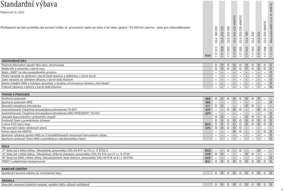 barvě vozu Nápis AMG na víku zavazadlového prostoru - - - - - - - - - Přední nárazník se splittrem v barvě šedá titanium a deflektory v černé barvě - - - - - - - - - Zadní nárazník se vzhledem