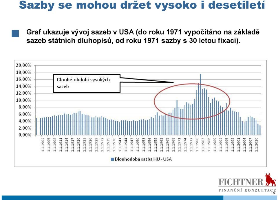 1971 vypočítáno na základě sazeb státních