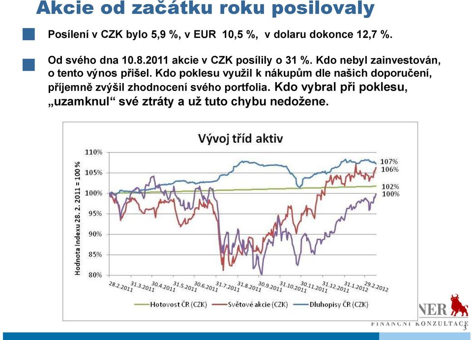 Kdo nebyl zainvestován, o tento výnos přišel.