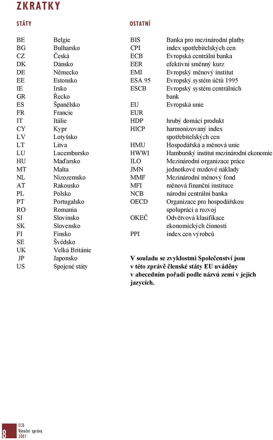 produkt CY Kypr HICP harmonizovaný index LV Lotyšsko spotřebitelských cen LT Litva HMU Hospodářská a měnová unie LU Lucembursko HWWI Hamburský institut mezinárodní ekonomie HU Maďarsko ILO