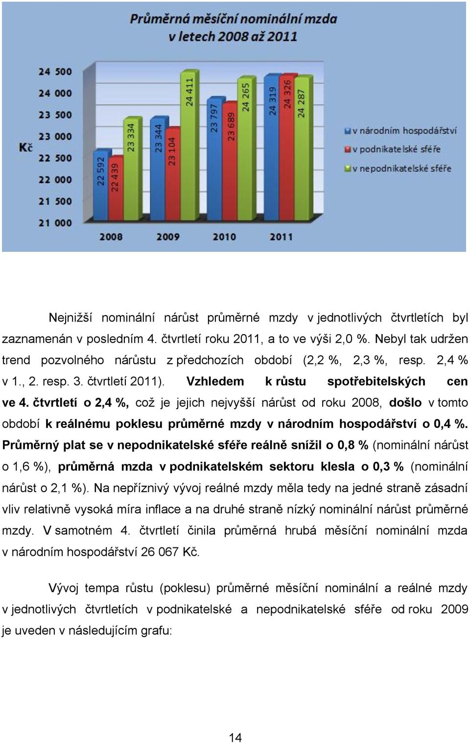 čtvrtletí o 2,4 %, což je jejich nejvyšší nárůst od roku 2008, došlo v tomto období k reálnému poklesu průměrné mzdy v národním hospodářství o 0,4 %.