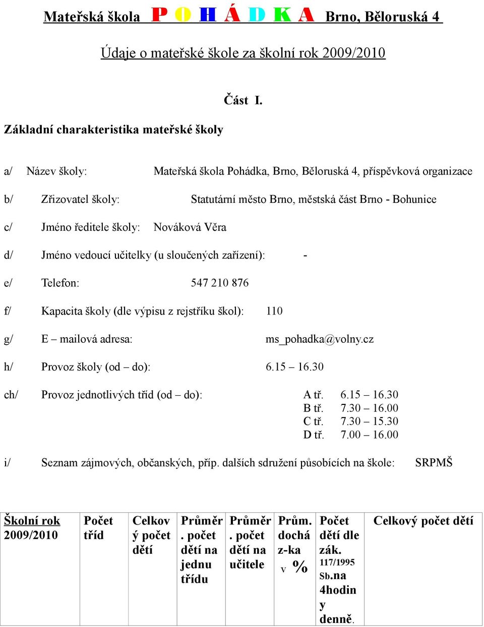 Jméno vedoucí učitelky (u sloučených zařízení): - e/ Telefon: 547 210 876 f/ Kapacita školy (dle výpisu z rejstříku škol): 110 g/ E mailová adresa: ms_pohadka@volny.cz h/ Provoz školy (od do): 6.