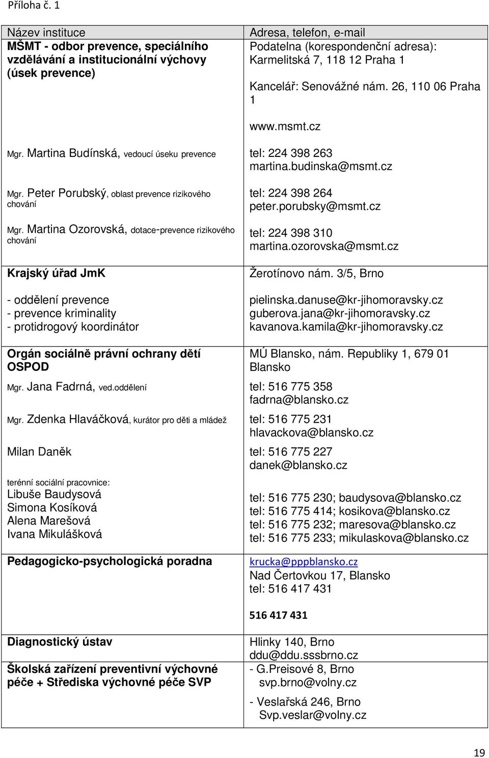 Kancelář: Senovážné nám. 26, 110 06 Praha 1 www.msmt.cz Mgr. Martina Budínská, vedoucí úseku prevence Mgr. Peter Porubský, oblast prevence rizikového chování Mgr.