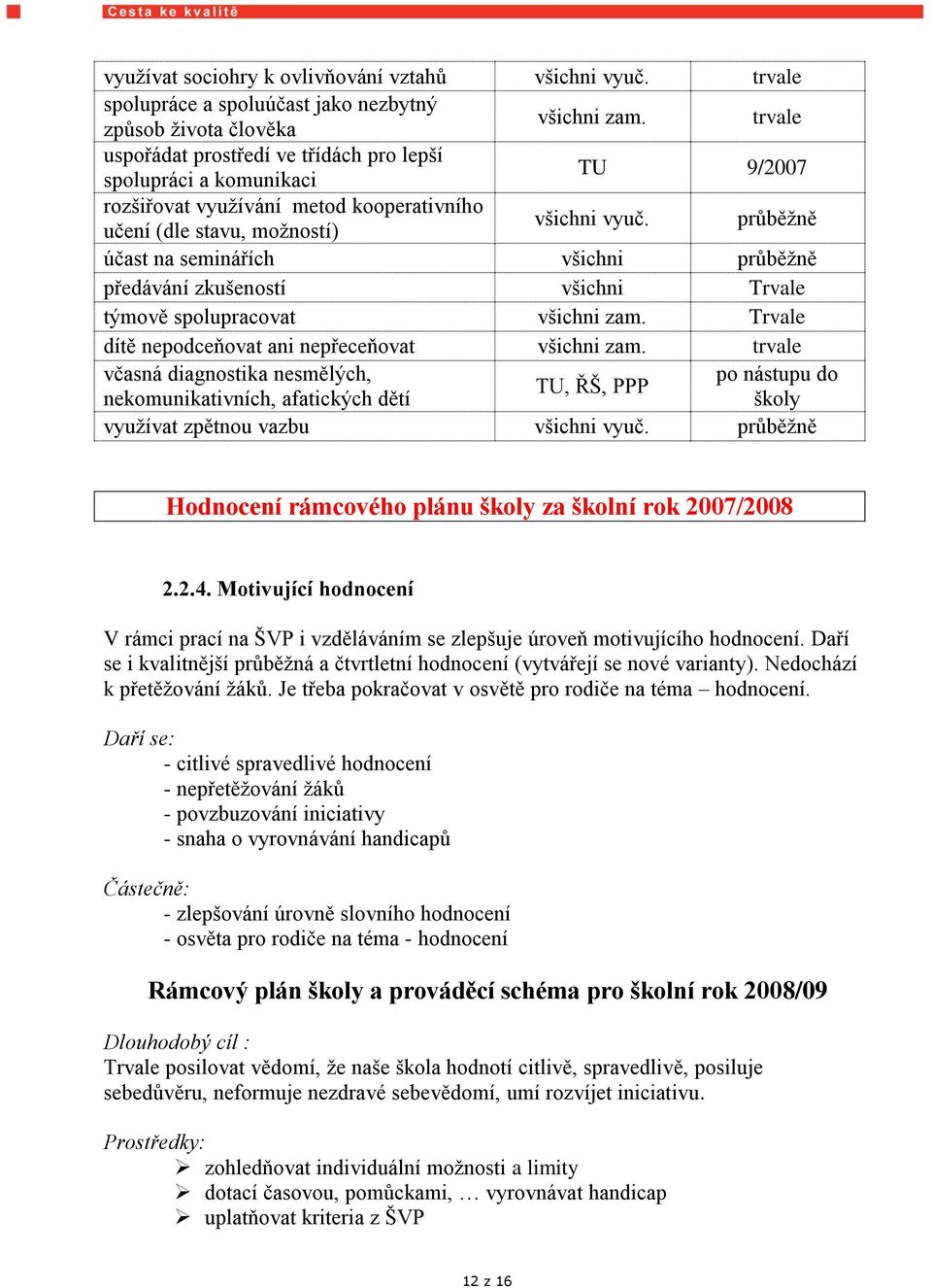 průběžně účast na seminářích všichni průběžně předávání zkušeností všichni Trvale týmově spolupracovat všichni zam. Trvale dítě nepodceňovat ani nepřeceňovat všichni zam.