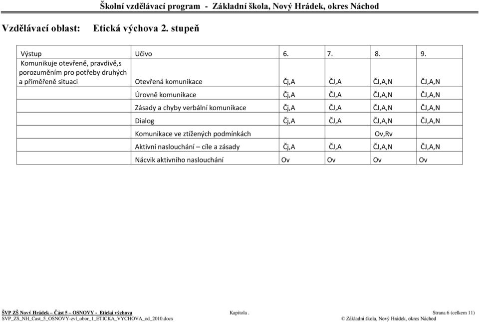 Čj,A,A,A,N,A,N Úrovně komunikace Čj,A,A,A,N,A,N Zásady a chyby verbální komunikace Čj,A,A,A,N,A,N Dialog