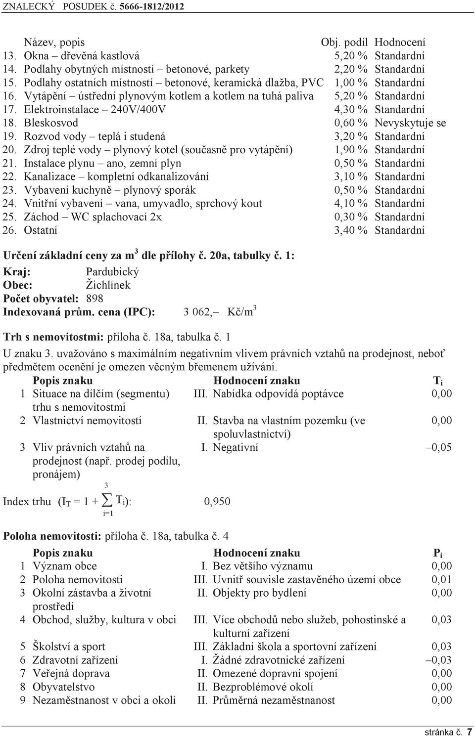 Elektroinstalace 240V/400V 4,30 % Standardní 18. Bleskosvod 0,60 % Nevyskytuje se 19. Rozvod vody teplá i studená 3,20 % Standardní 20.