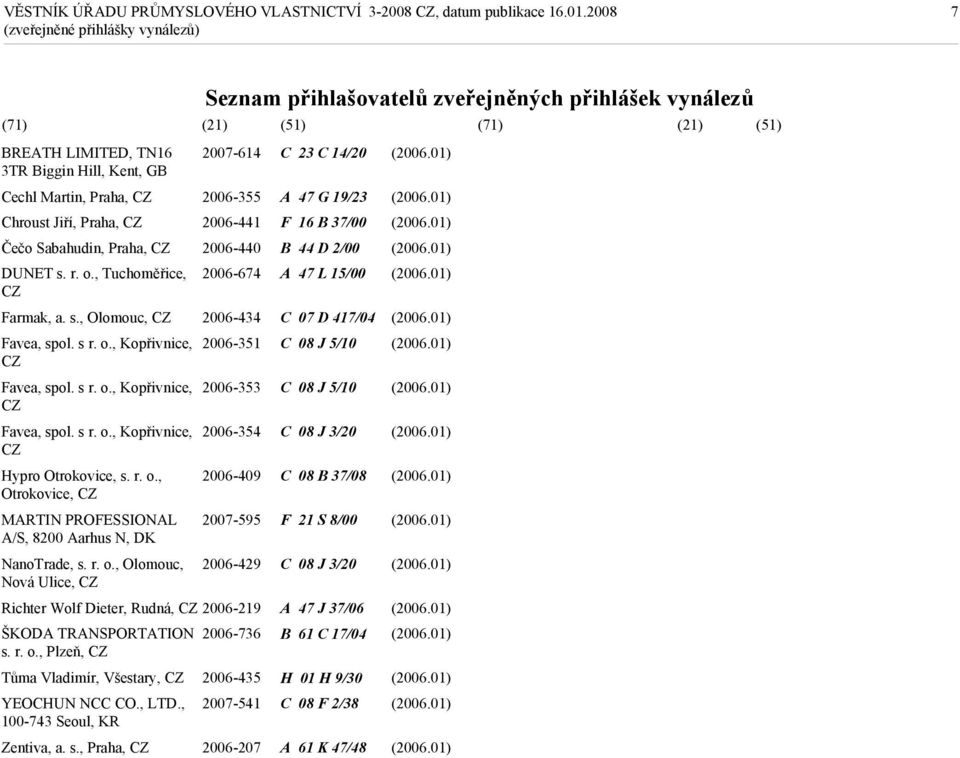 s r. o., Kopřivnice, 2006-353 CZ Favea, spol. s r. o., Kopřivnice, 2006-354 CZ Hypro Otrokovice, s. r. o., 2006-409 Otrokovice, CZ MARTIN PROFESSIONAL 2007-595 A/S, 8200 Aarhus N, DK NanoTrade, s. r. o., Olomouc, 2006-429 Nová Ulice, CZ Richter Wolf Dieter, Rudná, CZ 2006-219 ŠKODA TRANSPORTATION 2006-736 s.