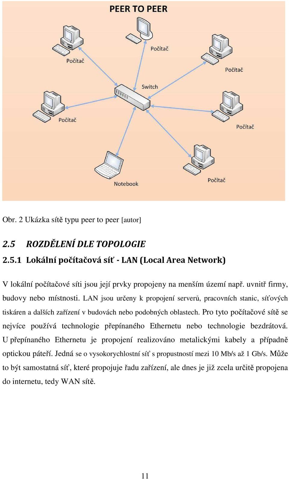 Pro tyto počítačové sítě se nejvíce používá technologie přepínaného Ethernetu nebo technologie bezdrátová.