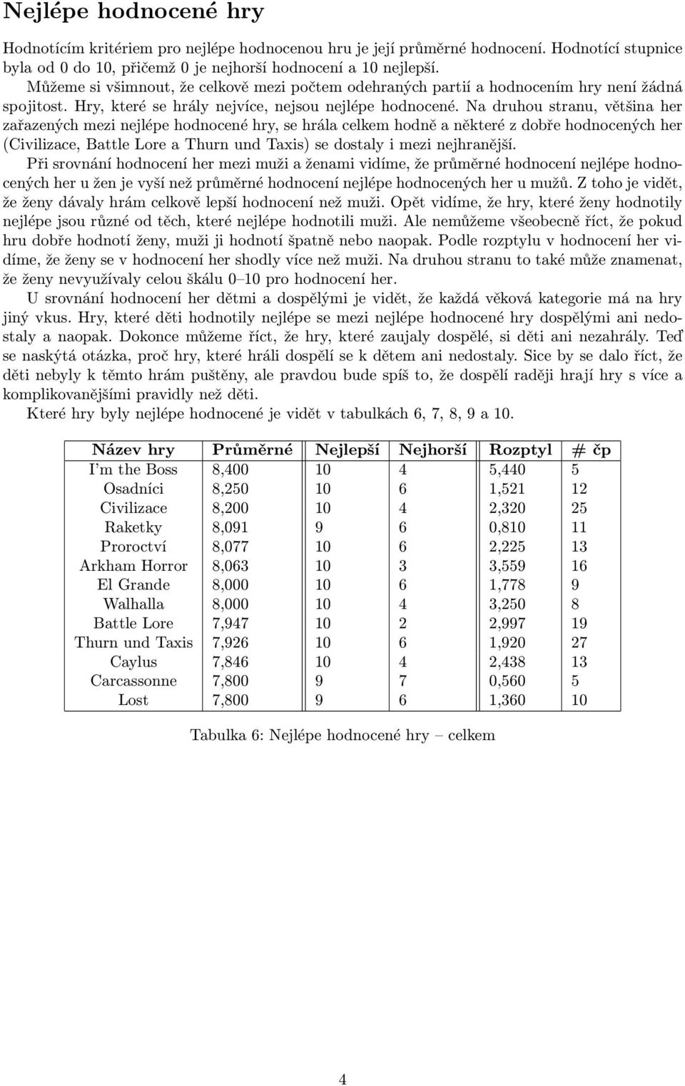 Na druhou stranu, většina her zařazených mezi nejlépe hodnocené hry, se hrála celkem hodně a některé z dobře hodnocených her (Civilizace, Battle Lore a Thurn und Taxis) se dostaly i mezi nejhranější.