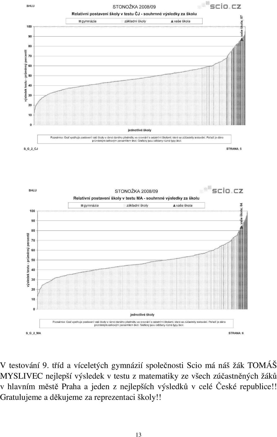 nejlepší výsledek v testu z matematiky ze všech zúčastněných žáků v