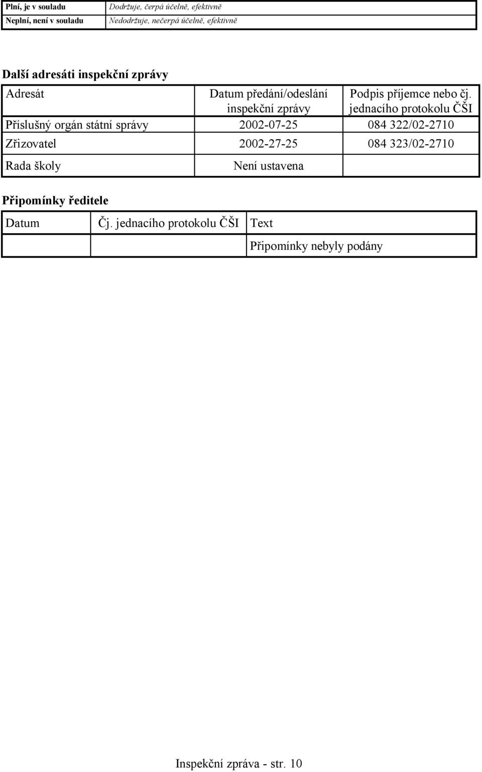 inspekční zprávy jednacího protokolu ČŠI Příslušný orgán státní správy 2002-07-25 084 322/02-2710 Zřizovatel