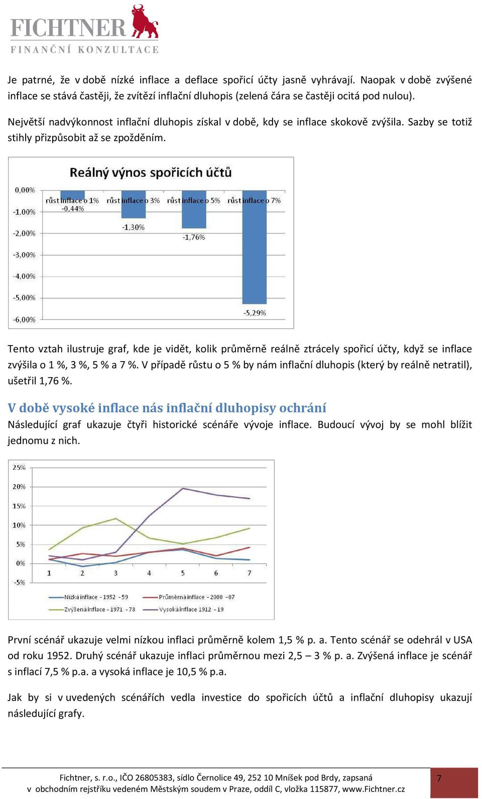 Tento vztah ilustruje graf, kde je vidět, kolik průměrně reálně ztrácely spořicí účty, když se inflace zvýšila o 1 %, 3 %, 5 % a 7 %.