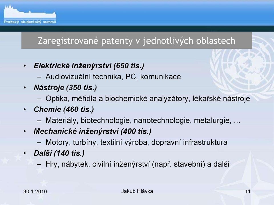 ) Optika, měřidla a biochemické analyzátory, lékařské nástroje Chemie (460 tis.