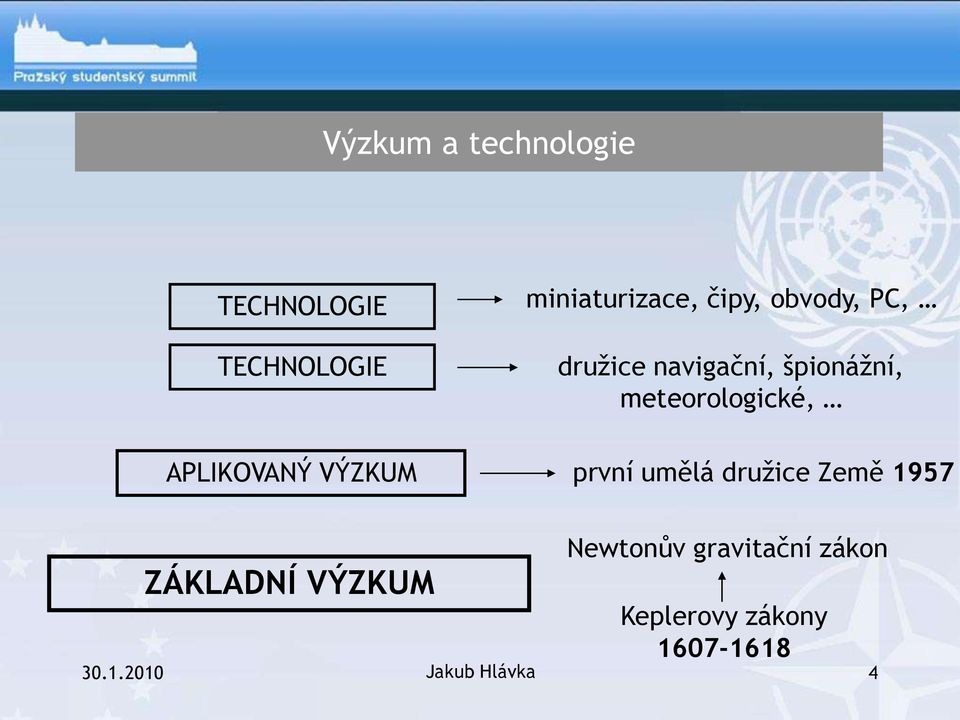 špionážní, meteorologické, první umělá družice Země 1957