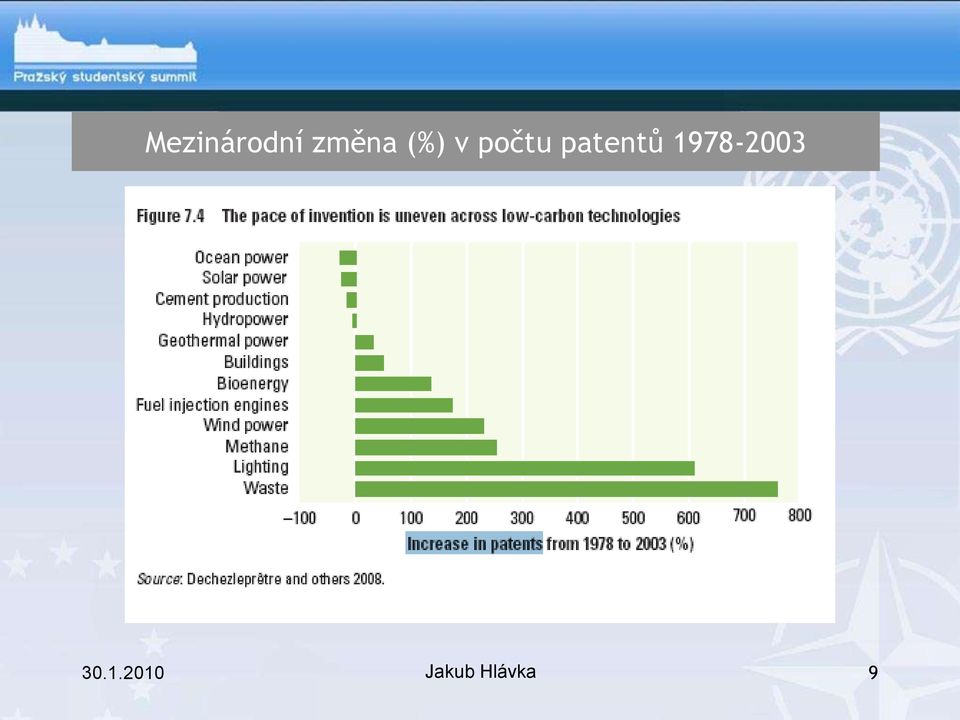 počtu