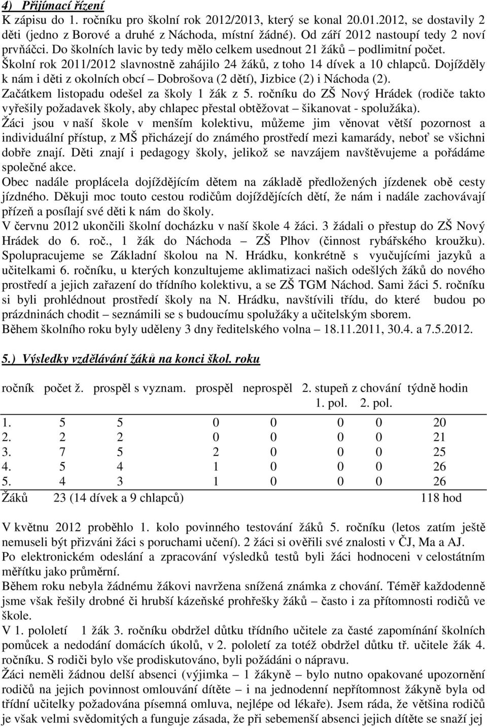 Dojížděly k nám i děti z okolních obcí Dobrošova (2 dětí), Jizbice (2) i Náchoda (2). Začátkem listopadu odešel za školy 1 žák z 5.