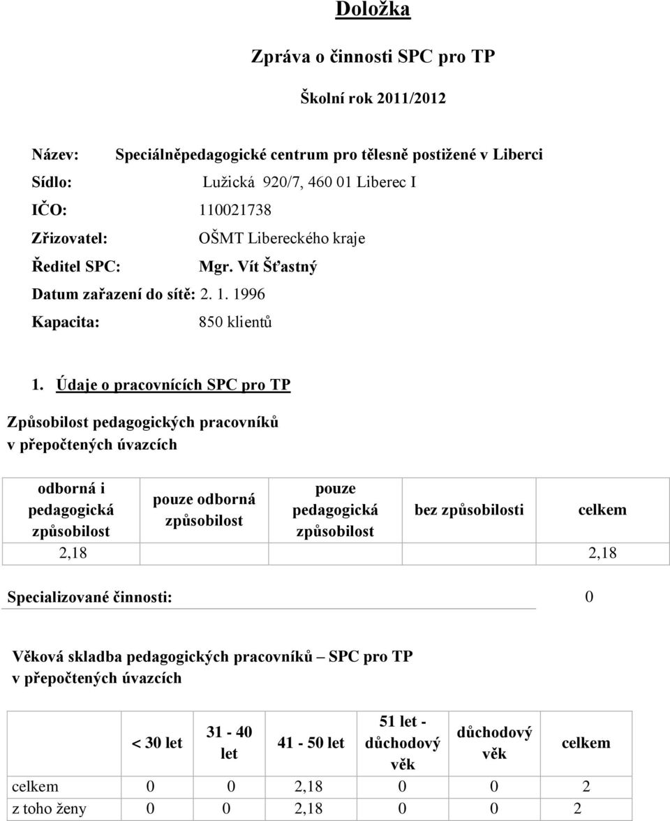 Údaje o pracovnících SPC pro TP Způsobilost pedagogických pracovníků v přepočtených úvazcích odborná i pedagogická způsobilost pouze odborná způsobilost pouze pedagogická způsobilost bez