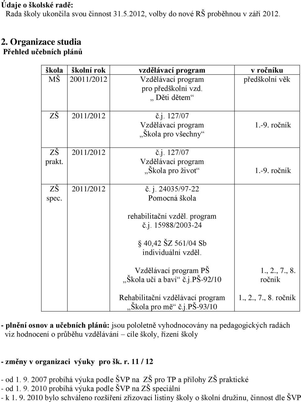 127/07 Vzdělávací program Škola pro všechny 1.-9. ročník ZŠ prakt. ZŠ spec. 2011/2012 č.j. 127/07 Vzdělávací program Škola pro život 2011/2012 č. j. 24035/97-22 Pomocná škola rehabilitační vzděl.