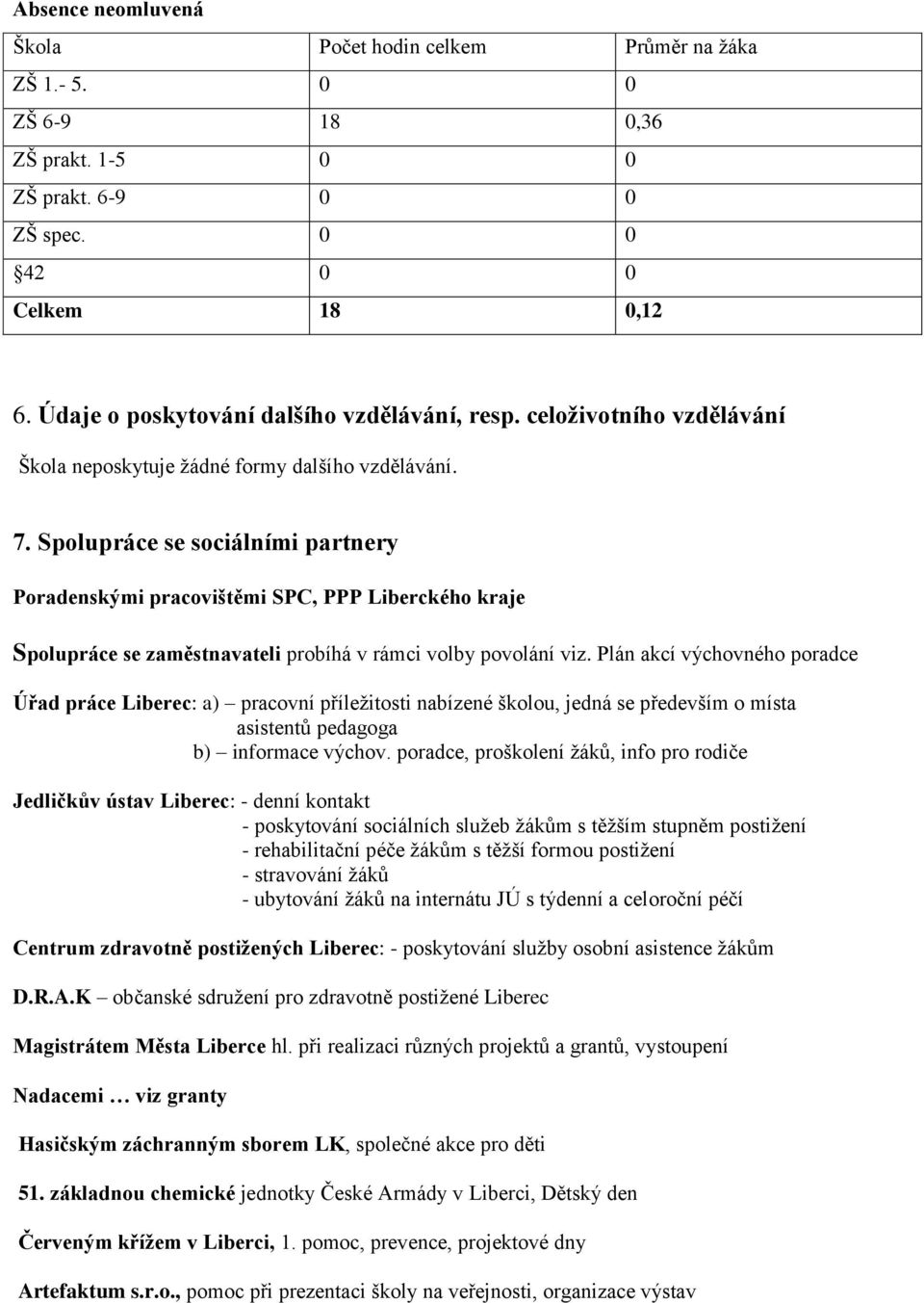 Spolupráce se sociálními partnery Poradenskými pracovištěmi SPC, PPP Liberckého kraje Spolupráce se zaměstnavateli probíhá v rámci volby povolání viz.