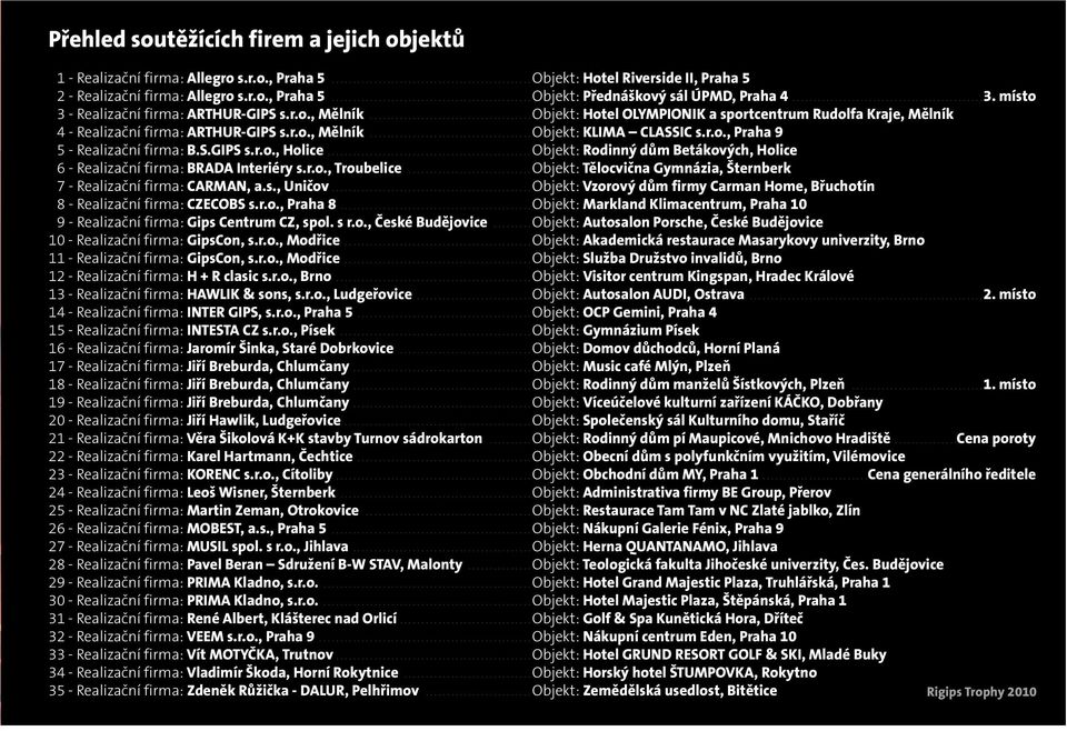 r.o., Praha 9 5 - Realizační firma: B.S.GIPS s.r.o., Holice...Objekt: Rodinný dům Betákových, Holice 6 - Realizační firma: BRADA Interiéry s.r.o., Troubelice.