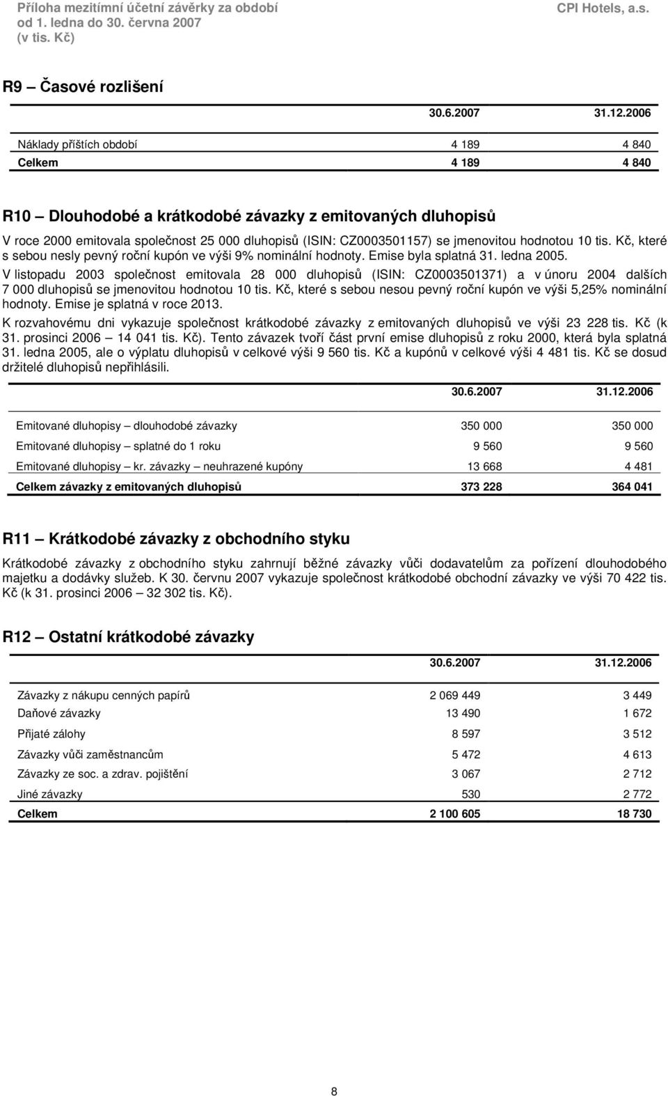 jmenovitou hodnotou 10 tis. Kč, které s sebou nesly pevný roční kupón ve výši 9% nominální hodnoty. Emise byla splatná 31. ledna 2005.