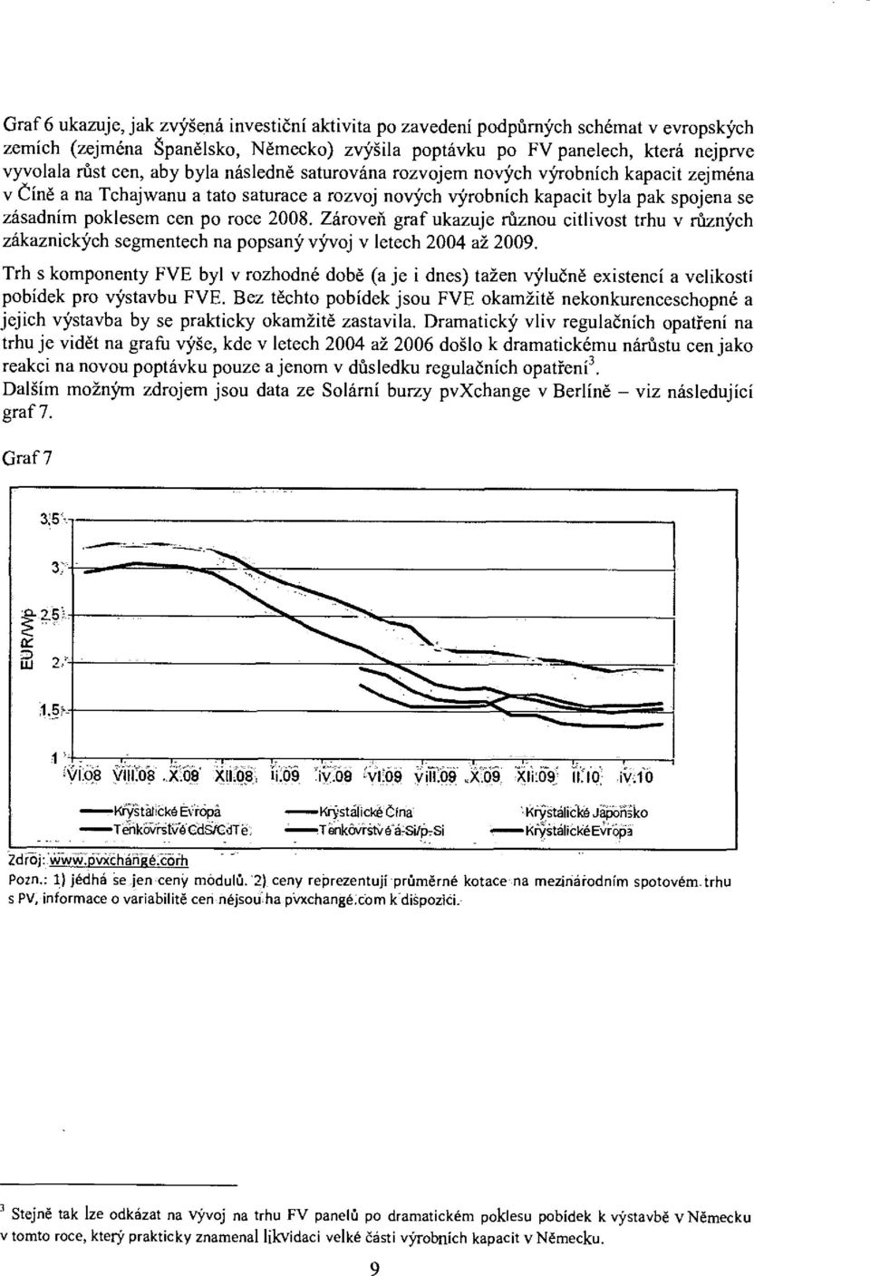 Zároveň graf ukazuje různou citlivost trhu v různých zákaznických segmentech na popsaný vývoj v letech 2004 až 2009.