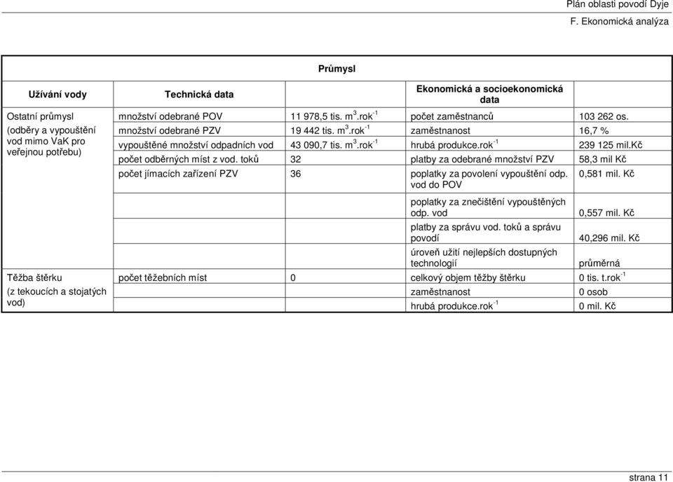 kč počet odběrných míst z vod. toků 32 platby za odebrané množství PZV 58,3 mil Kč počet jímacích zařízení PZV 36 poplatky za povolení vypouštění odp.