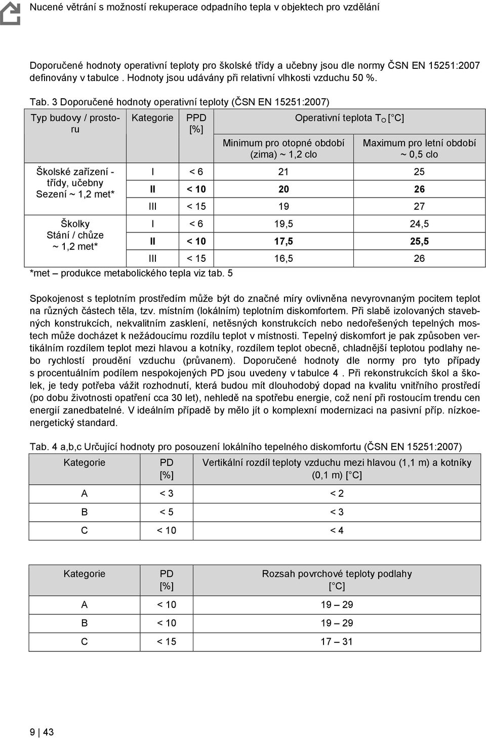 0,5 clo Školské zařízení - třídy, učebny Sezení ~ 1,2 met* I < 6 21 25 II < 10 20 26 III < 15 19 27 Školky I < 6 19,5 24,5 Stání / chůze ~ 1,2 met* II < 10 17,5 25,5 III < 15 16,5 26 *met produkce