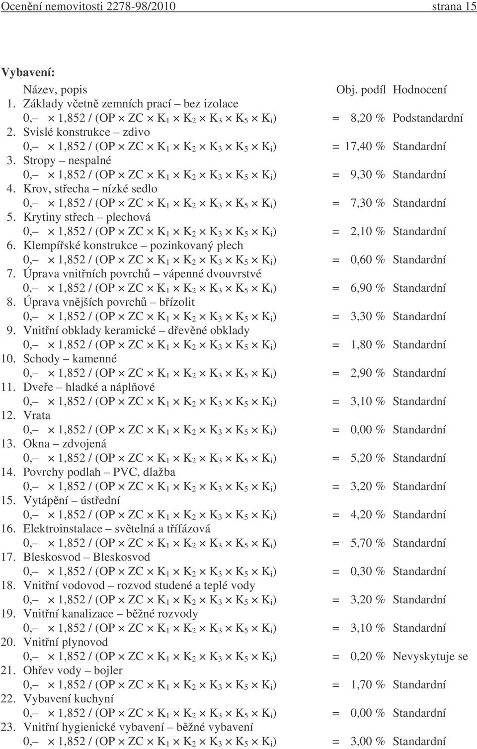 Krov, stecha nízké sedlo 0, 1,852 / (OP ZC K 1 K 2 K 3 K 5 K i ) = 7,30 % Standardní 5. Krytiny stech plechová 0, 1,852 / (OP ZC K 1 K 2 K 3 K 5 K i ) = 2,10 % Standardní 6.