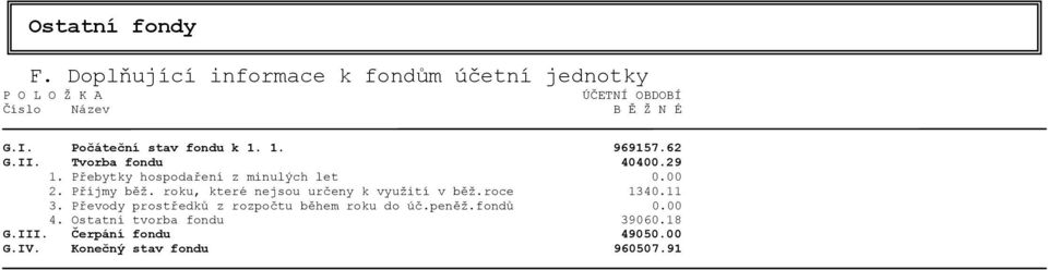 Příjmy běž. roku, které nejsou určeny k využití v běž.roce 1340.11 3.