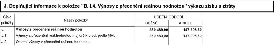 Název položky BĚŽNÉ ÚČETNÍ OBDOBÍ MINULÉ Výnosy z přecenění reálnou hodnotou 350 489,90