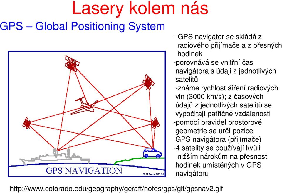 satelitů se vypočítají patřičné vzdálenosti -pomocí pravidel prostorové geometrie se určí pozice GPS navigátora (přijímače) -4 satelity
