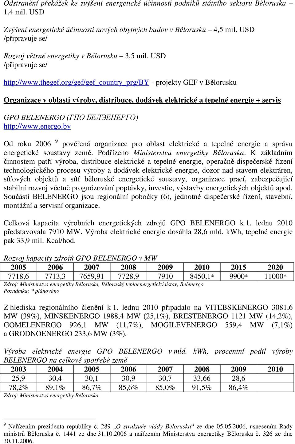 org/gef/gef_country_prg/by - projekty GEF v Bělorusku Organizace v oblasti výroby, distribuce, dodávek elektrické a tepelné energie + servis GPO BELENERGO (ГПО БЕЛЭЕНЕРГО) http://www.energo.