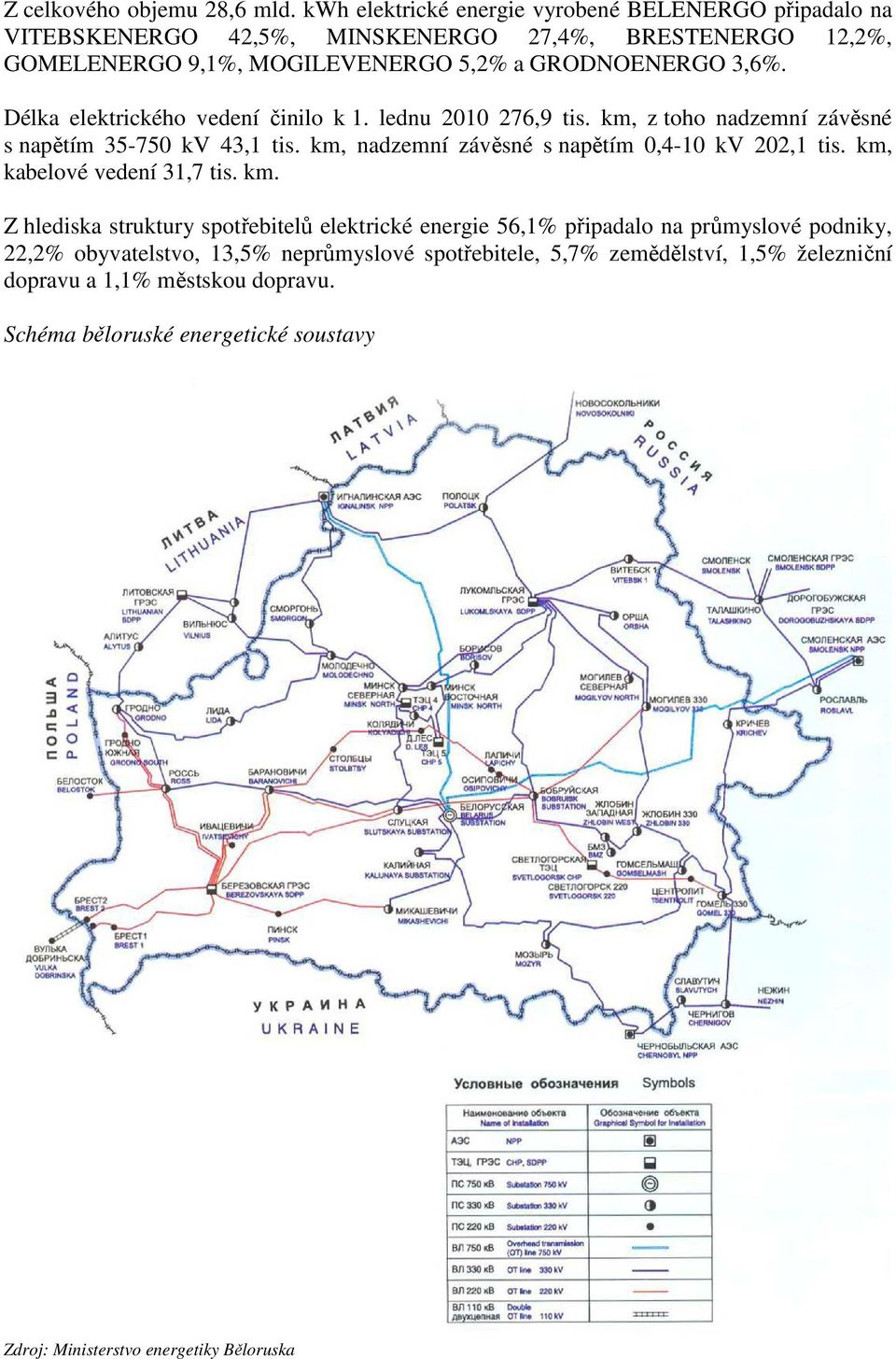 Délka elektrického vedení činilo k 1. lednu 2010 276,9 tis. km, z toho nadzemní závěsné s napětím 35-750 kv 43,1 tis. km, nadzemní závěsné s napětím 0,4-10 kv 202,1 tis.