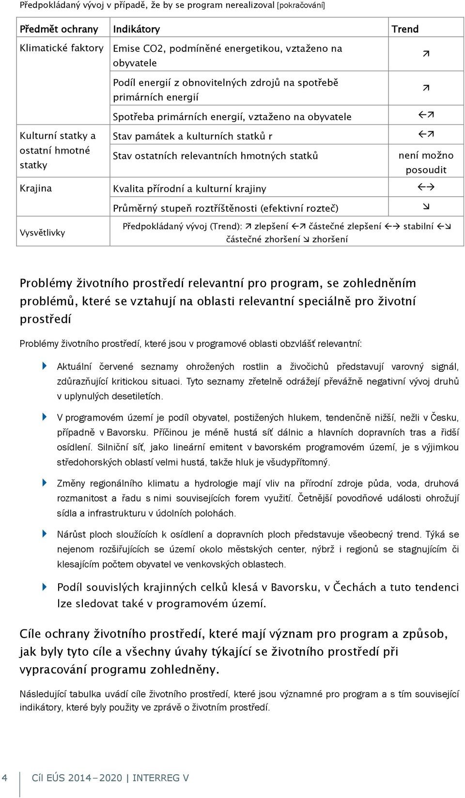 hmotných statků není možno statky posoudit Krajina Kvalita přírodní a kulturní krajiny Průměrný stupeň roztříštěnosti (efektivní rozteč) Vysvětlivky Předpokládaný vývoj (Trend): zlepšení částečné