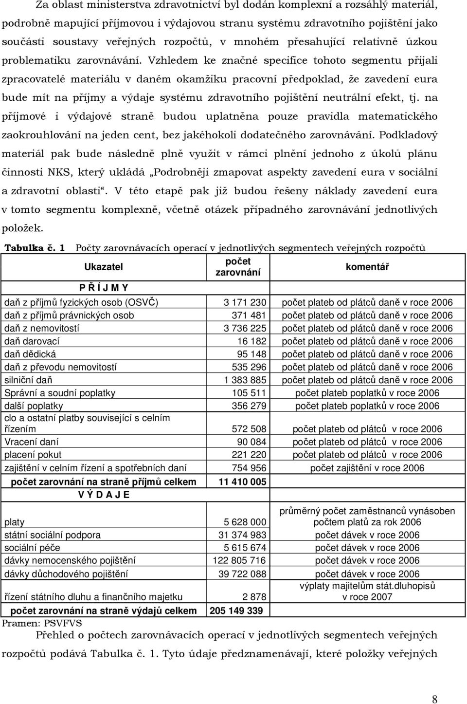 Vzhledem ke značné specifice tohoto segmentu přijali zpracovatelé materiálu v daném okamžiku pracovní předpoklad, že zavedení eura bude mít na příjmy a výdaje systému zdravotního pojištění neutrální