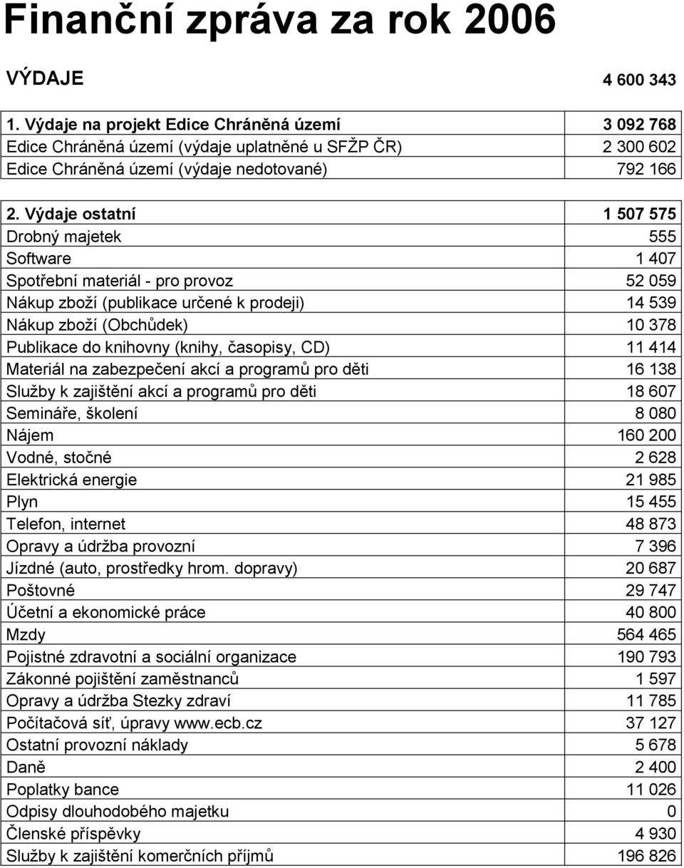 Výdaje ostatní 1 507 575 Drobný majetek 555 Software 1 407 Spotřební materiál - pro provoz 52 059 Nákup zboží (publikace určené k prodeji) 14 539 Nákup zboží (Obchůdek) 10 378 Publikace do knihovny