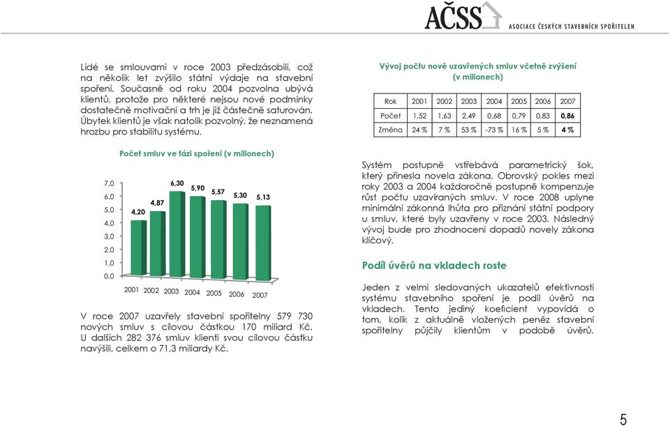 Úbytek klientů je však natolik pozvolný, že neznamená hrozbu pro stabilitu systému.